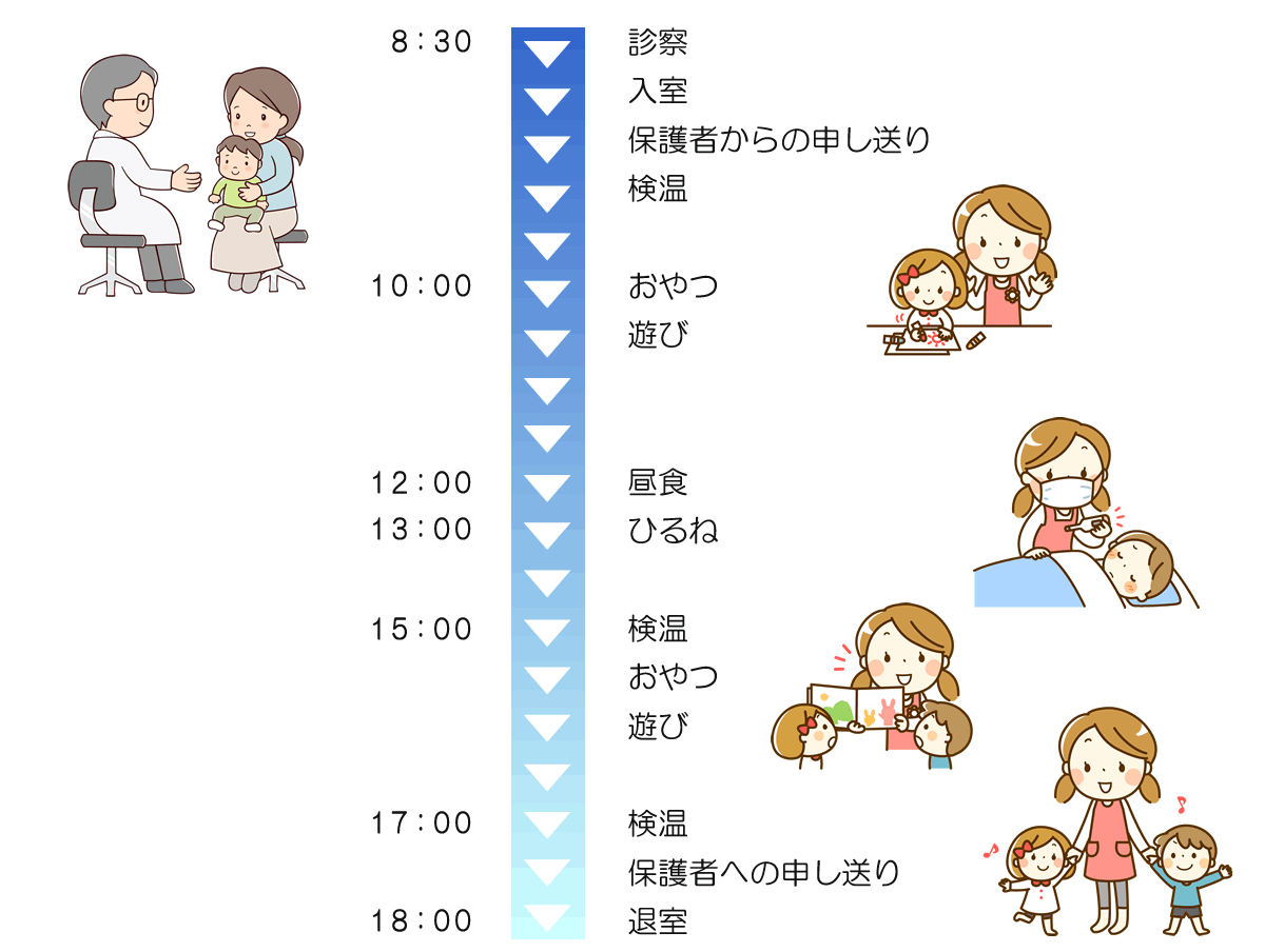 病児保育室こあら