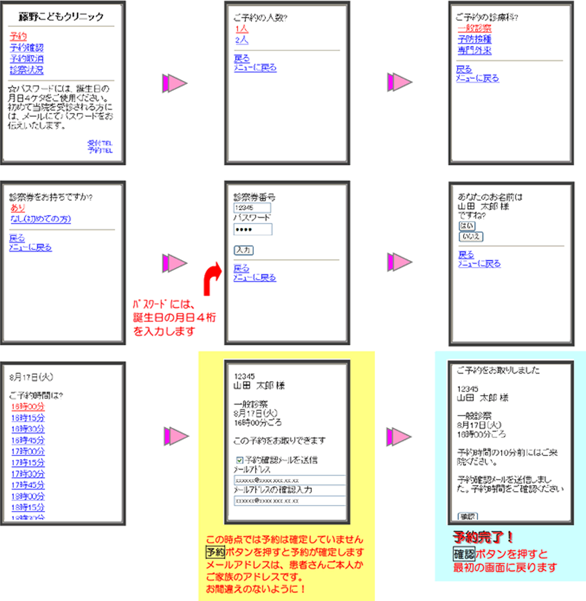 ネット予約のフロー図