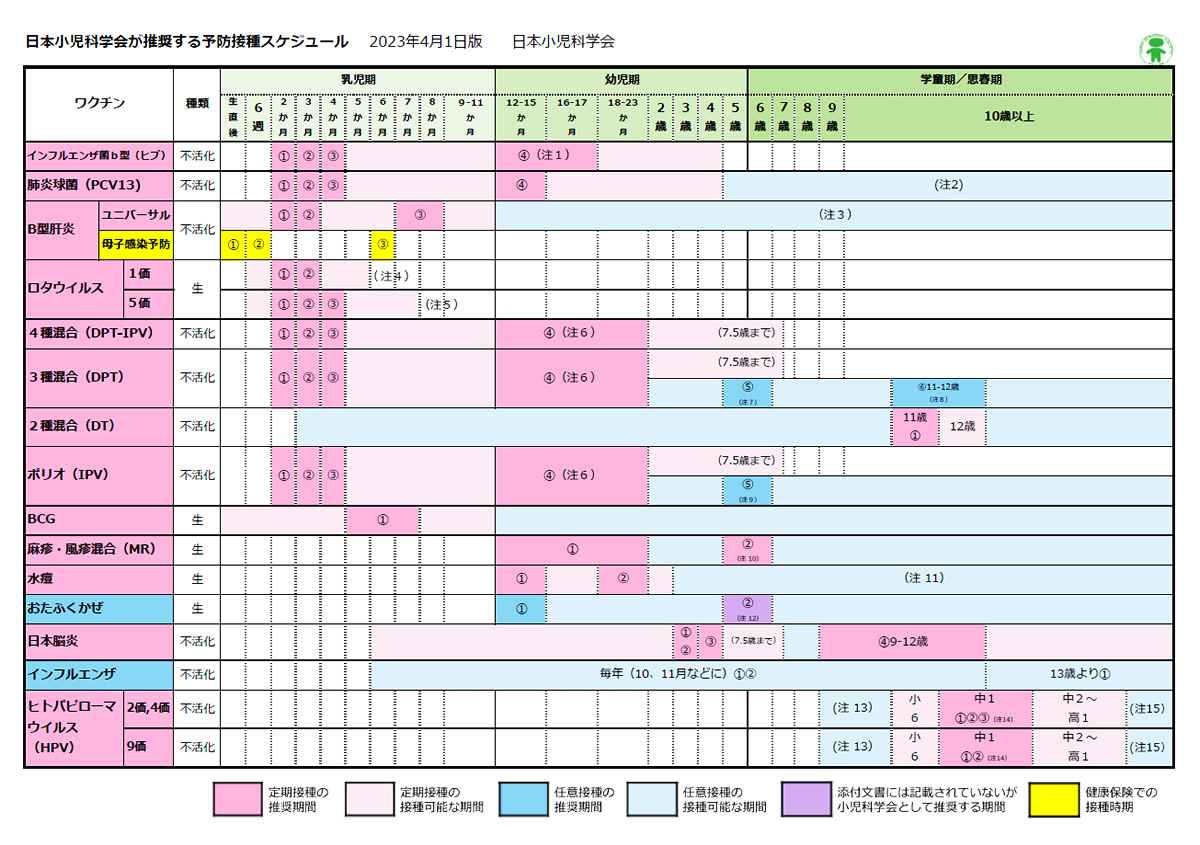 予防接種スケジュール表　2023年4月1日版